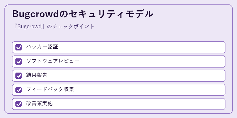 Bugcrowdのセキュリティモデル