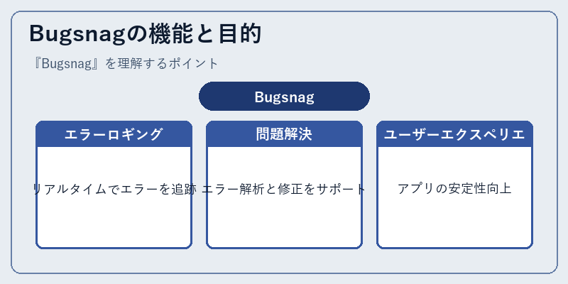 Bugsnagの機能と目的