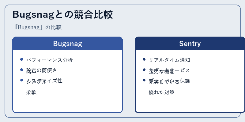 Bugsnagとの競合比較
