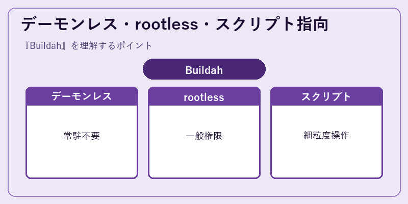 デーモンレス・rootless・スクリプト指向