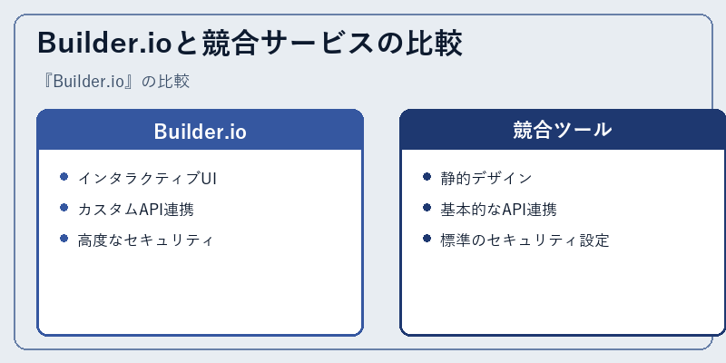 Builder.ioと競合サービスの比較