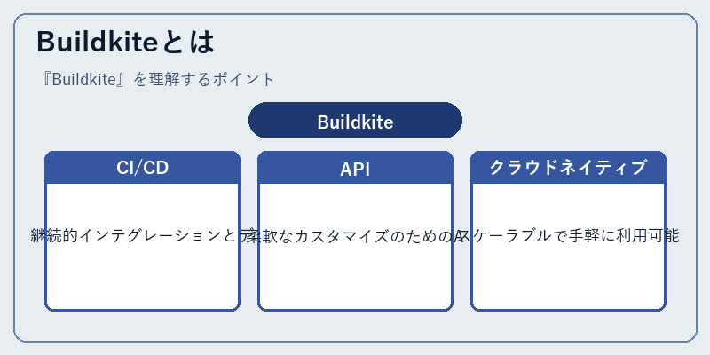 Buildkiteとは