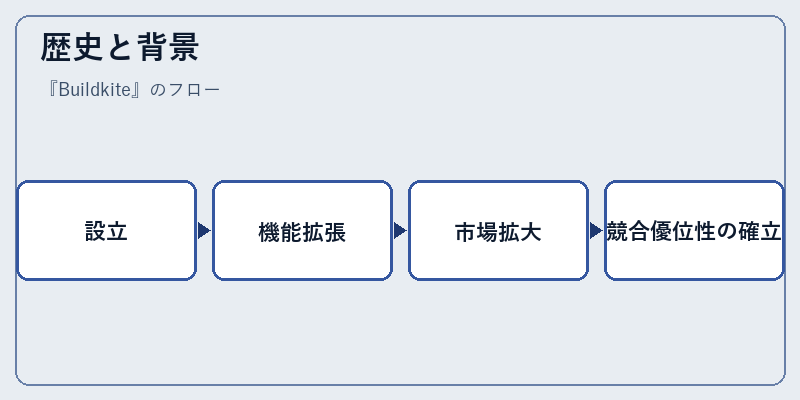 歴史と背景