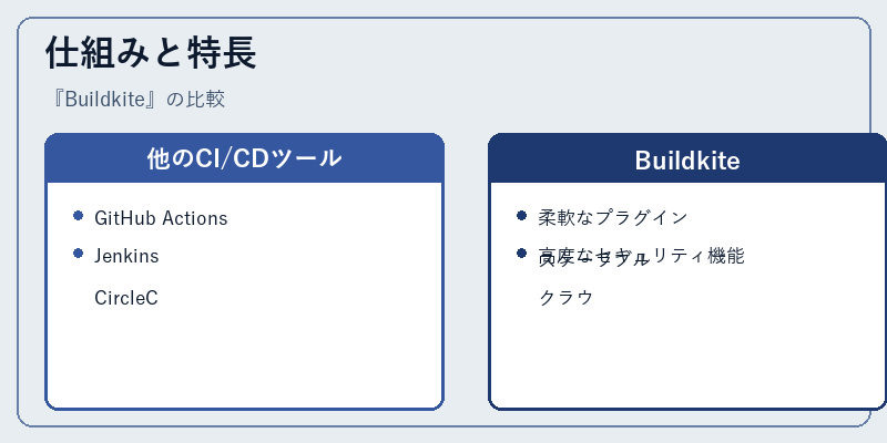 仕組みと特長