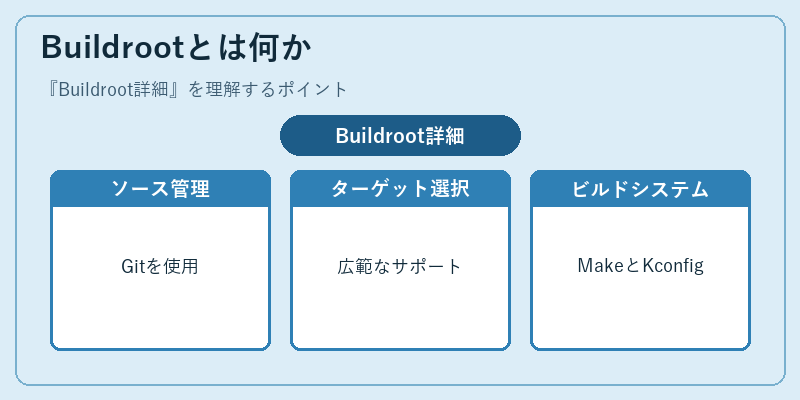 Buildrootとは何か