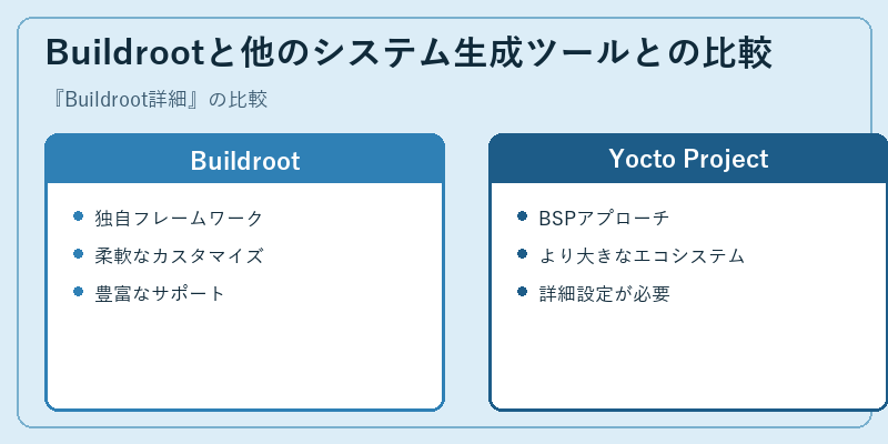 Buildrootと他のシステム生成ツールとの比較