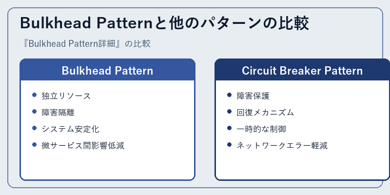 Bulkhead Patternと他のパターンの比較