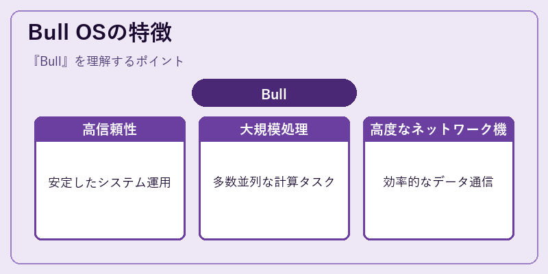 Bull OSの特徴