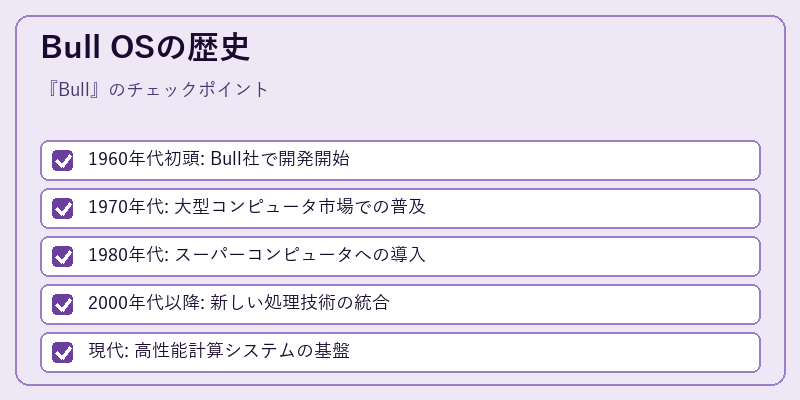 Bull OSの歴史