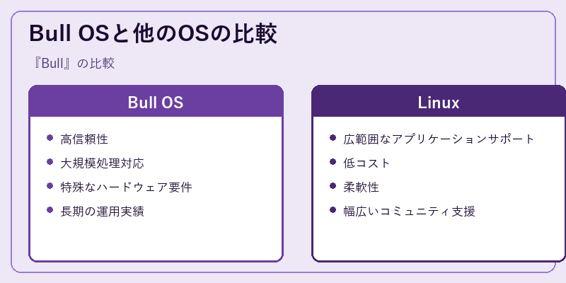 Bull OSと他のOSの比較