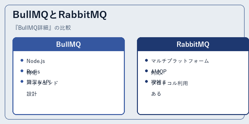 BullMQとRabbitMQ