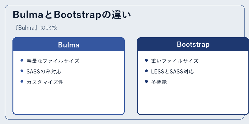 BulmaとBootstrapの違い