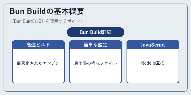 Bun Buildの基本概要