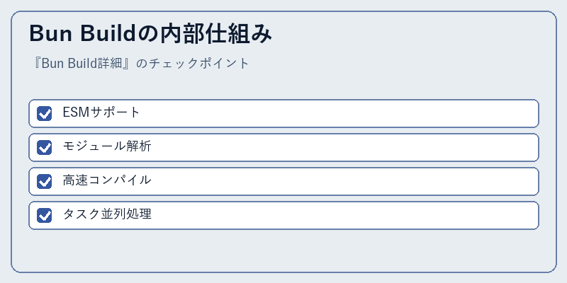 Bun Buildの内部仕組み