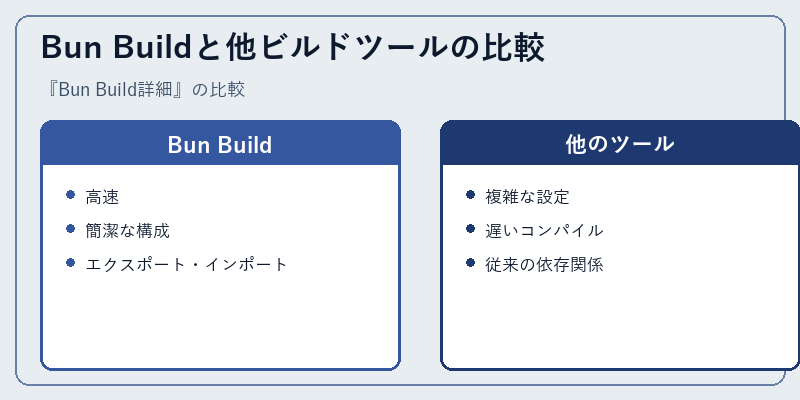 Bun Buildと他ビルドツールの比較