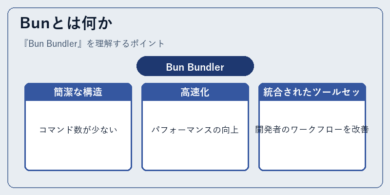 Bunとは何か