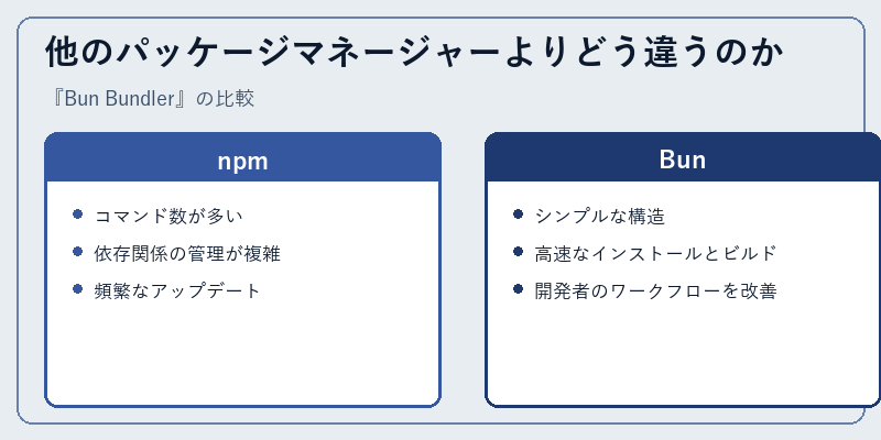他のパッケージマネージャーよりどう違うのか