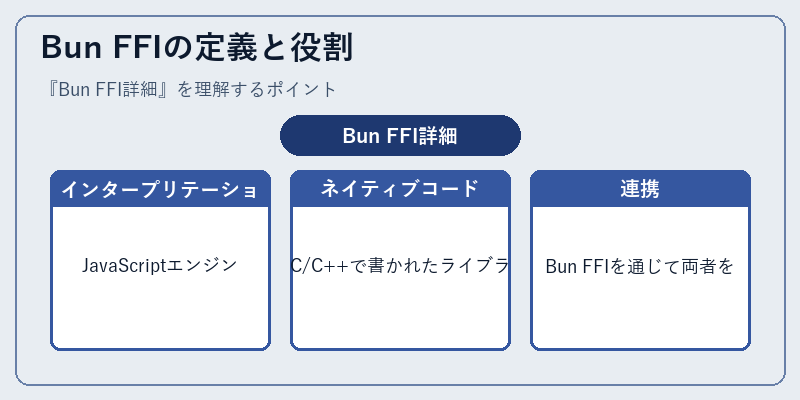 Bun FFIの定義と役割