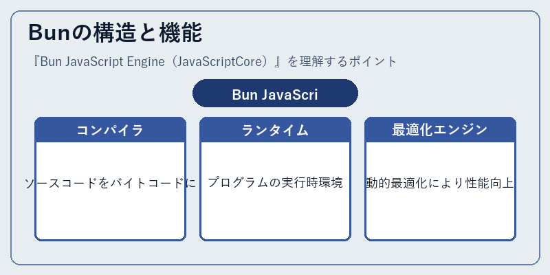 Bunの構造と機能