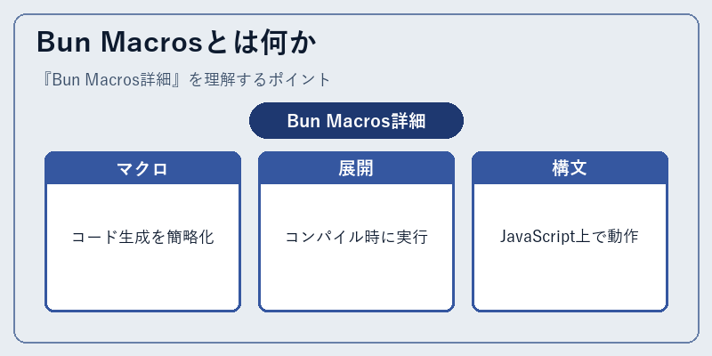 Bun Macrosとは何か