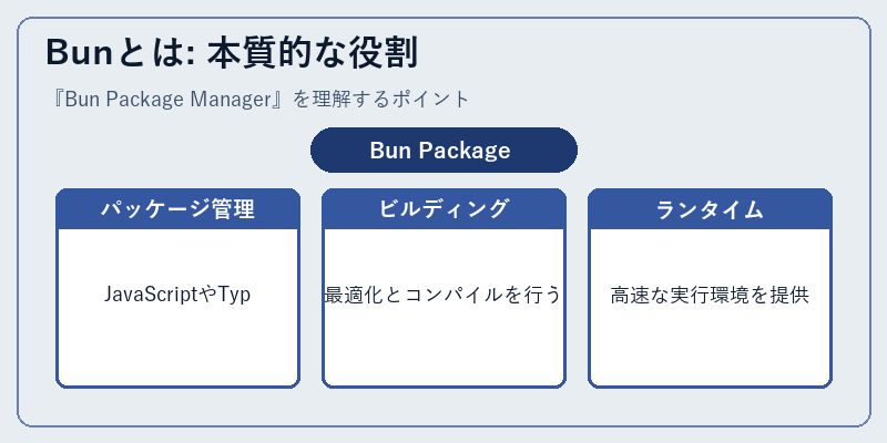 Bunとは: 本質的な役割