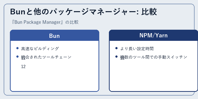 Bunと他のパッケージマネージャー: 比較