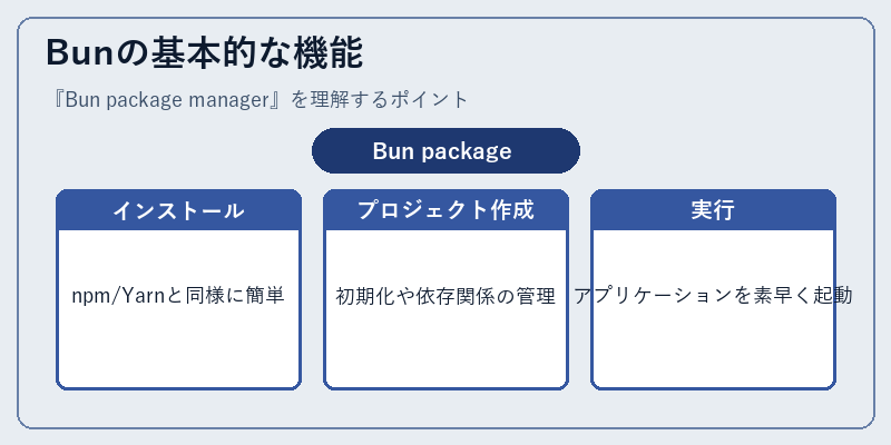 Bunの基本的な機能