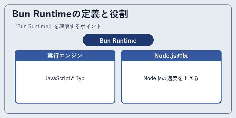 Bun Runtimeの定義と役割
