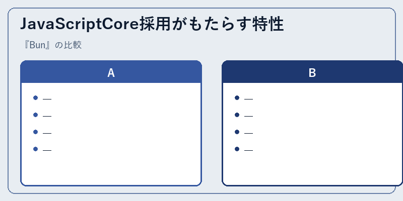 JavaScriptCore採用がもたらす特性