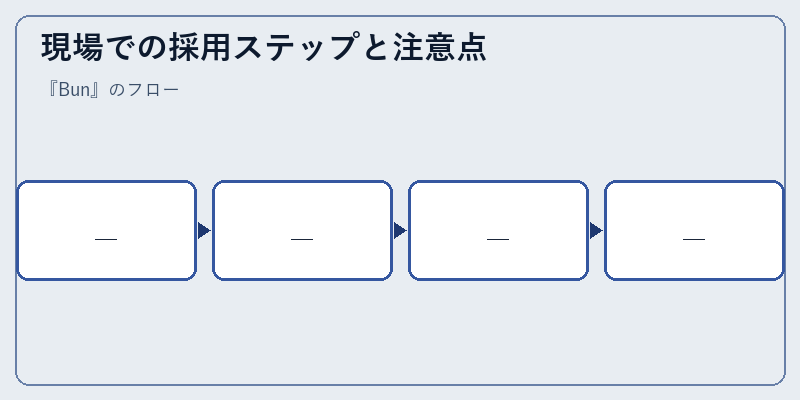 現場での採用ステップと注意点