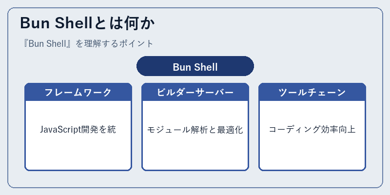 Bun Shellとは何か