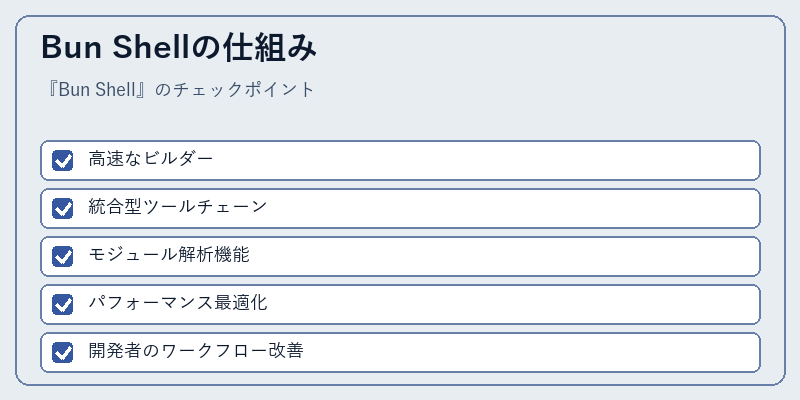 Bun Shellの仕組み