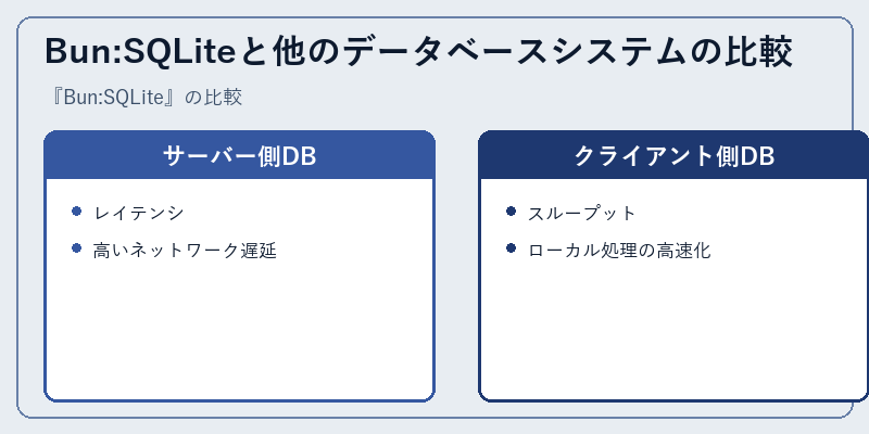 Bun:SQLiteと他のデータベースシステムの比較