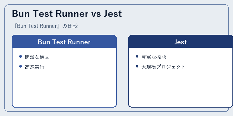 Bun Test Runner vs Jest