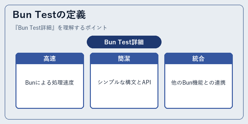 Bun Testの定義