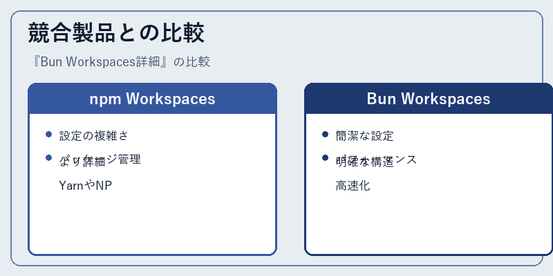 競合製品との比較