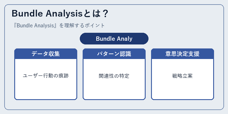 Bundle Analysisとは？
