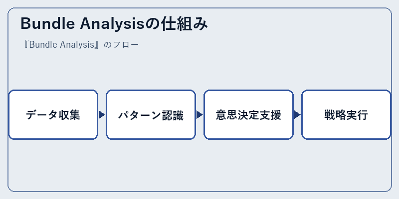 Bundle Analysisの仕組み