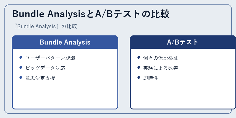 Bundle AnalysisとA/Bテストの比較