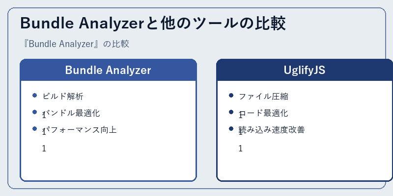Bundle Analyzerと他のツールの比較