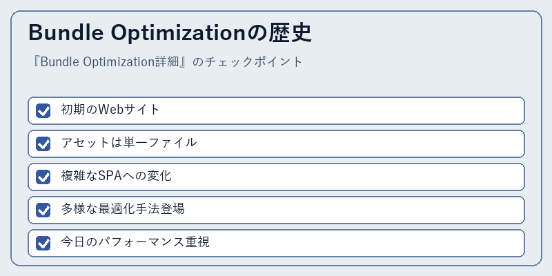 Bundle Optimizationの歴史