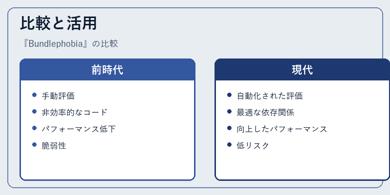 比較と活用