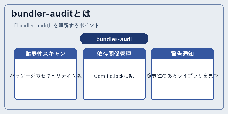 bundler-auditとは