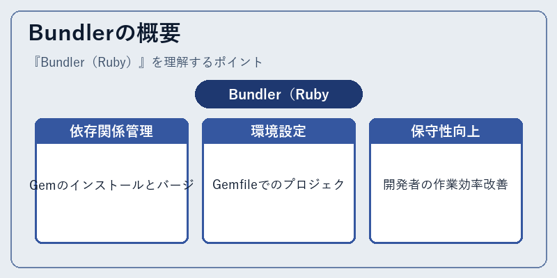 Bundlerの概要