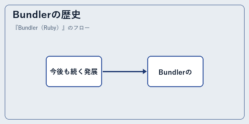Bundlerの歴史