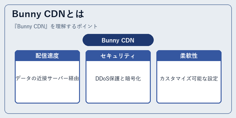Bunny CDNとは