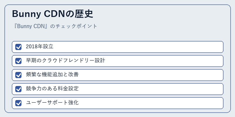Bunny CDNの歴史