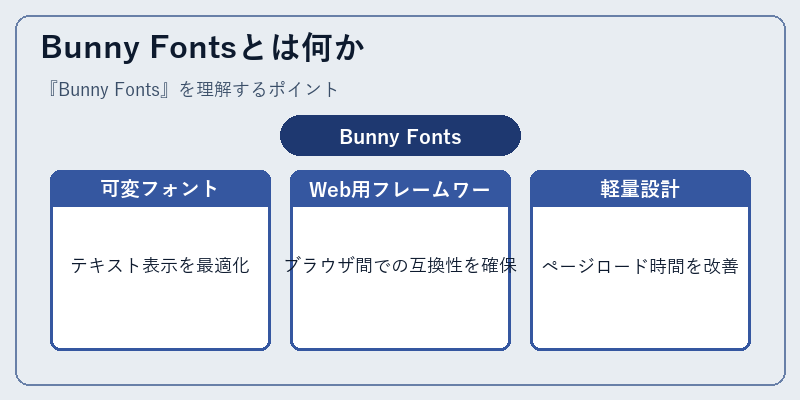 Bunny Fontsとは何か
