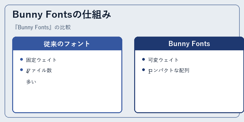 Bunny Fontsの仕組み