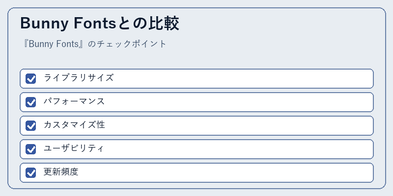 Bunny Fontsとの比較